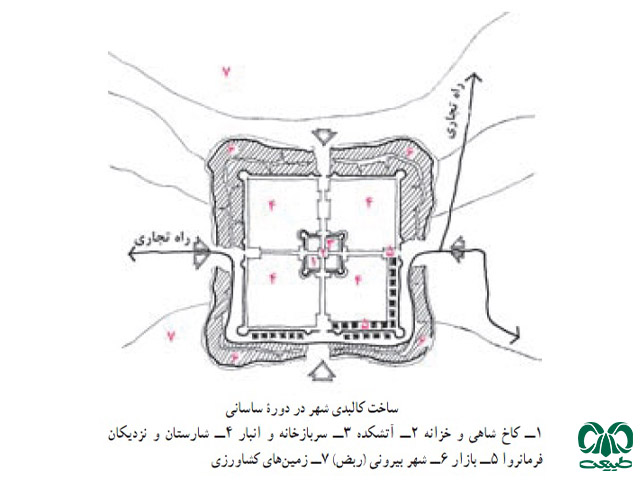 ساخت کالبدی 